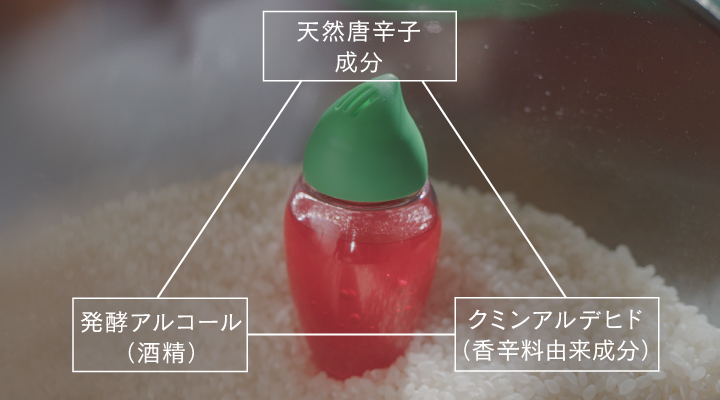 天然唐辛子成分 発酵アルコール（酒精） クミンアルデヒド（香辛料由来成分）